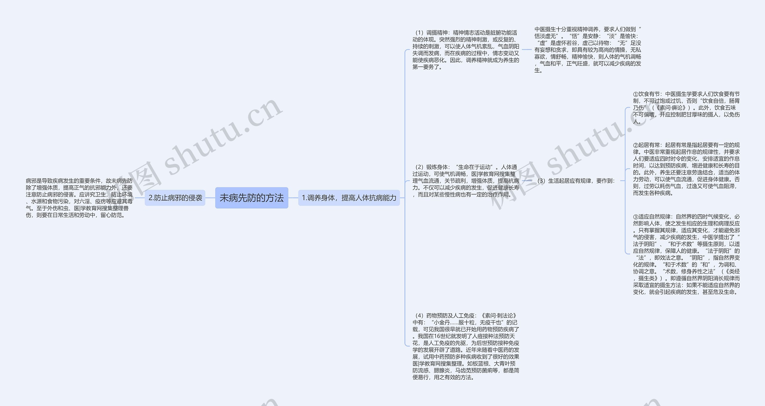 未病先防的方法思维导图