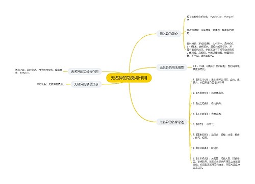 无名异的功效与作用