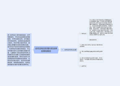 合同没有实际履行的法律后果有哪些