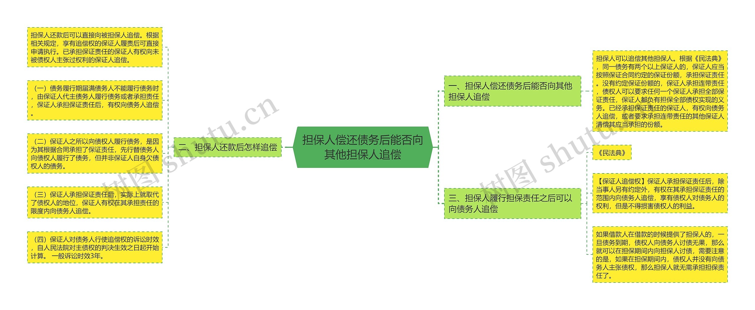 担保人偿还债务后能否向其他担保人追偿