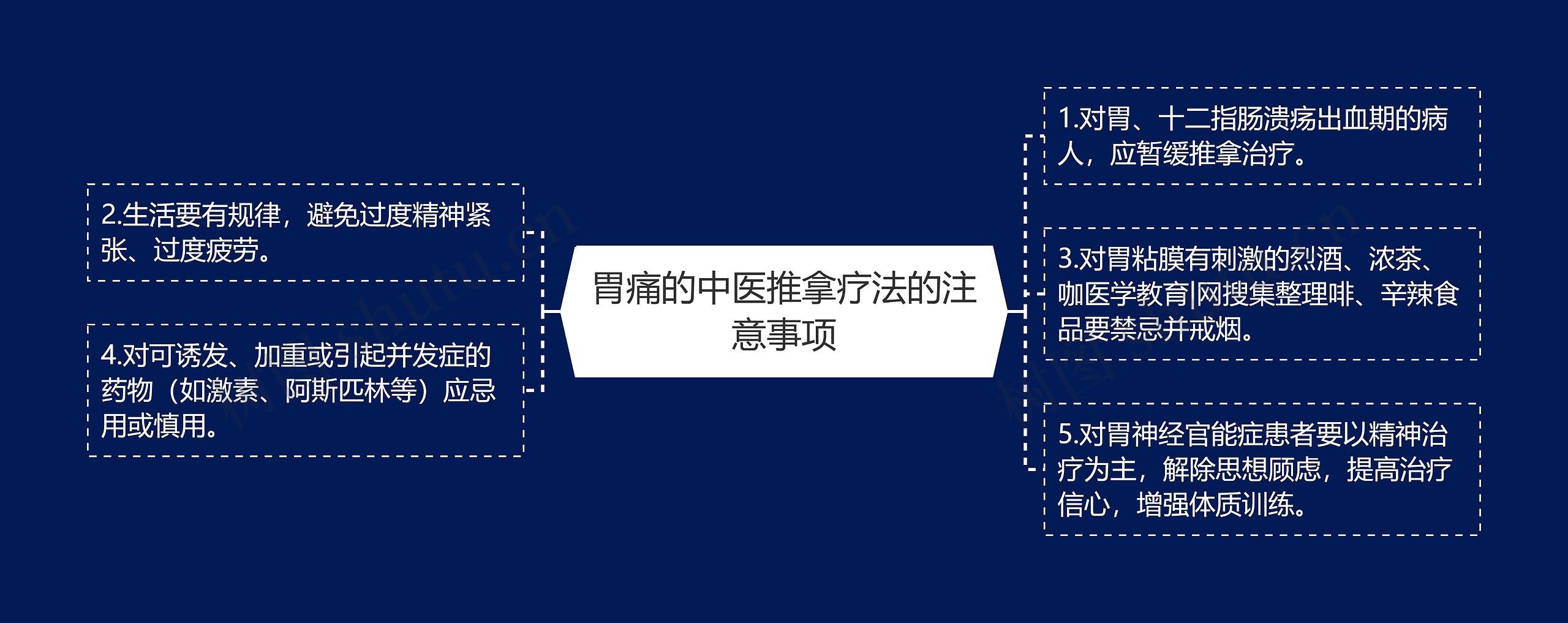 胃痛的中医推拿疗法的注意事项思维导图