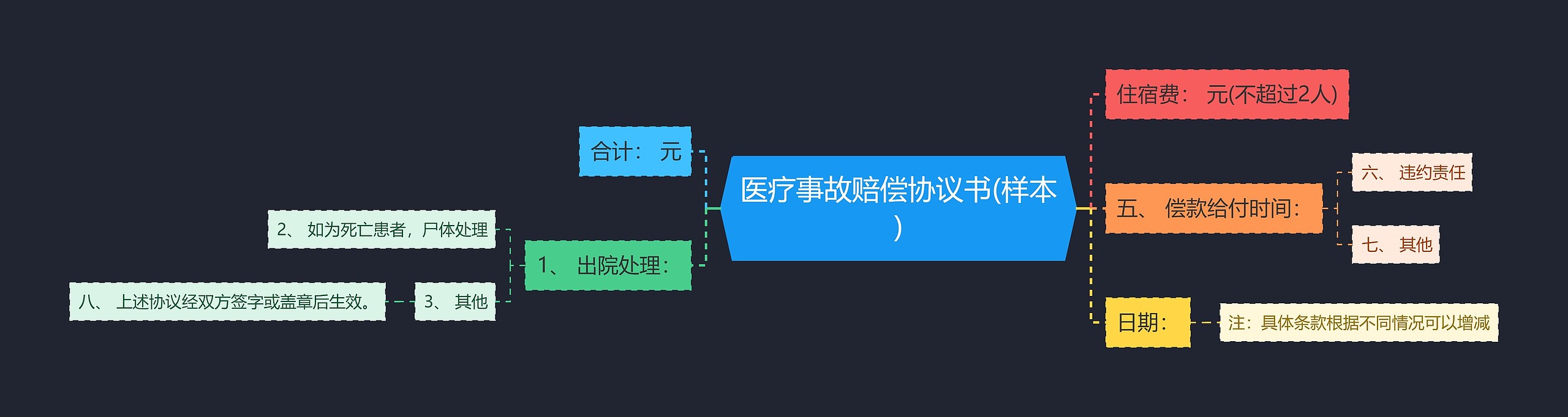 医疗事故赔偿协议书(样本)