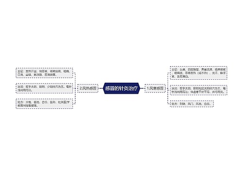 感冒的针灸治疗