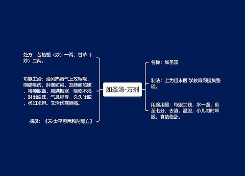 如圣汤-方剂