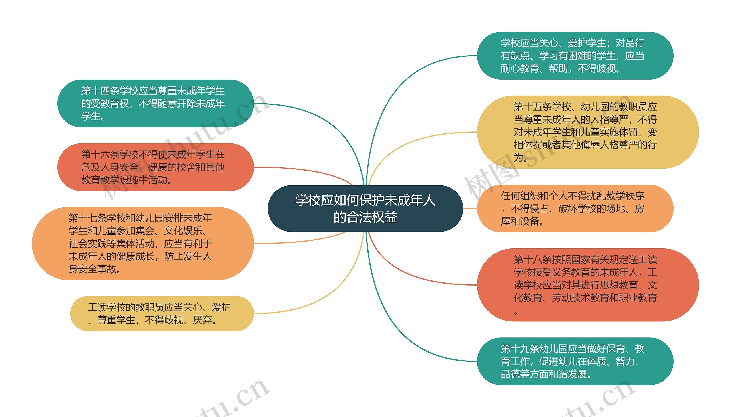 学校应如何保护未成年人的合法权益