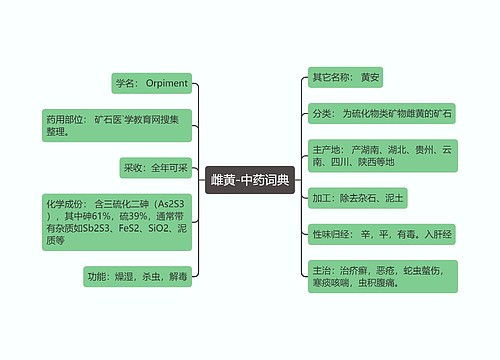 雌黄-中药词典