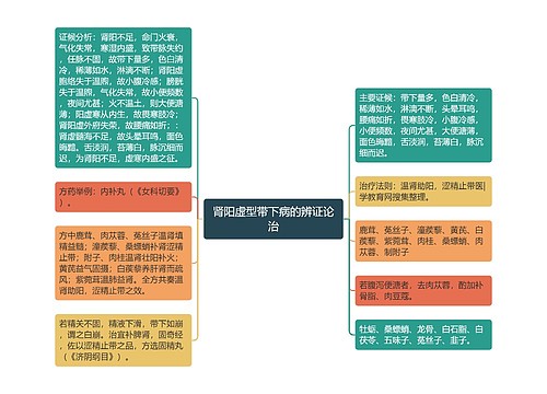 肾阳虚型带下病的辨证论治