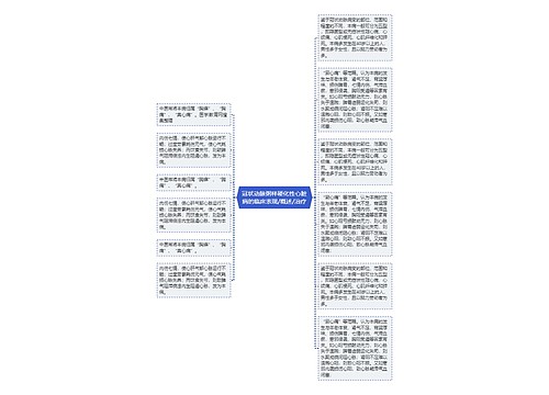 冠状动脉粥样硬化性心脏病的临床表现/概述/治疗