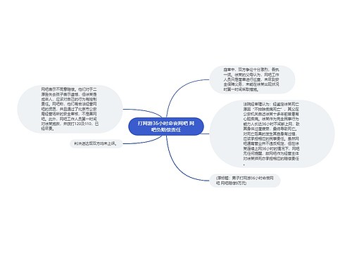 打网游36小时命丧网吧 网吧负赔偿责任