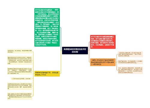 离婚精神损害赔偿请求权的时限