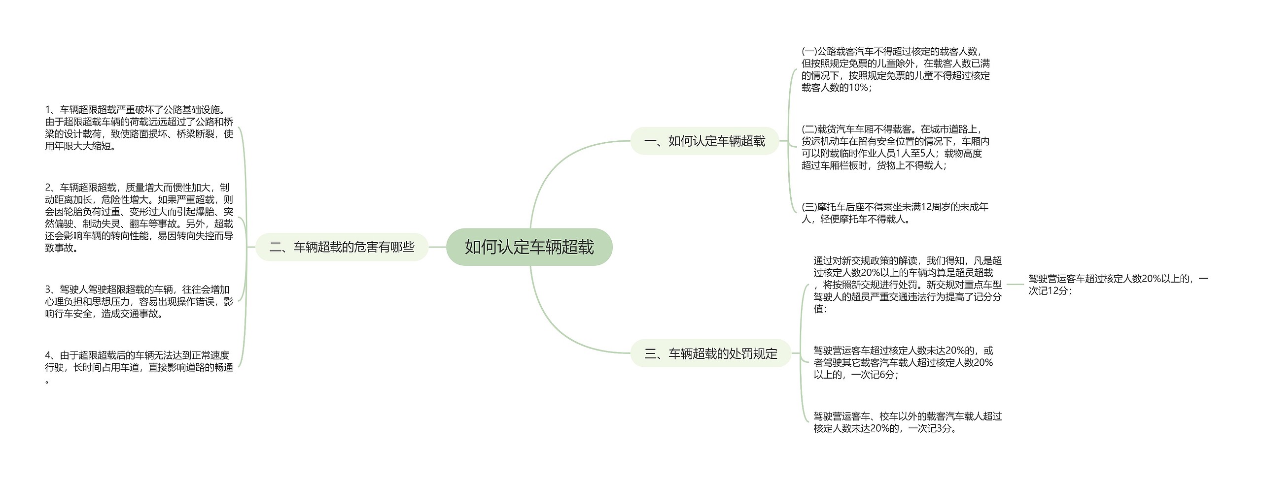 如何认定车辆超载思维导图