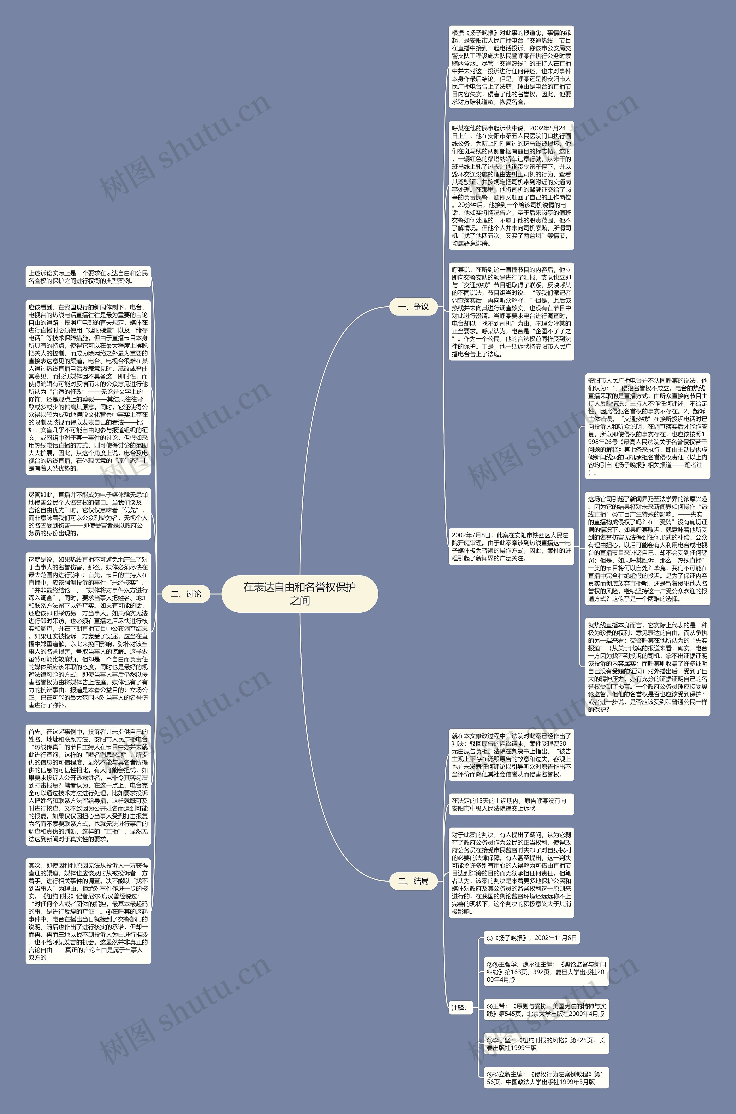 在表达自由和名誉权保护之间思维导图