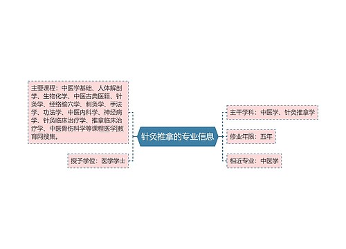 针灸推拿的专业信息