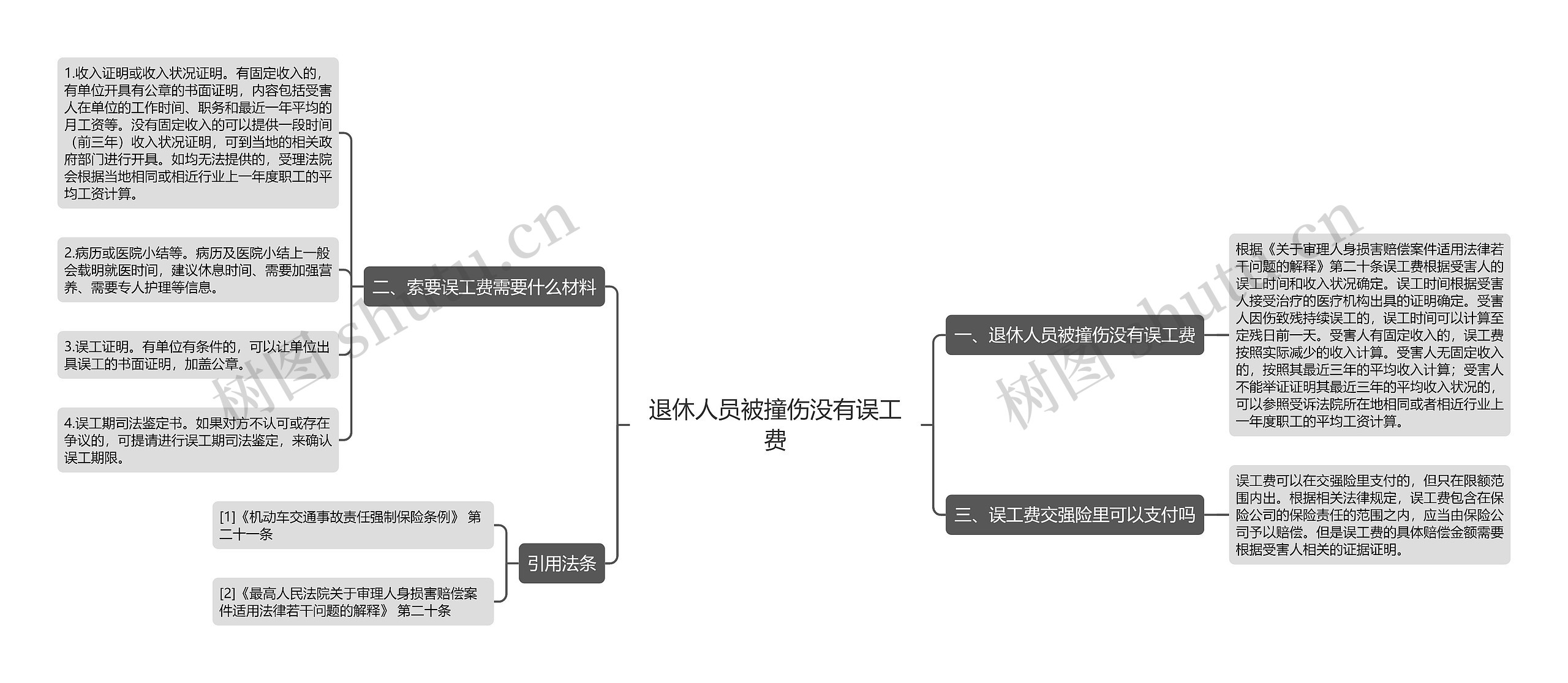 退休人员被撞伤没有误工费