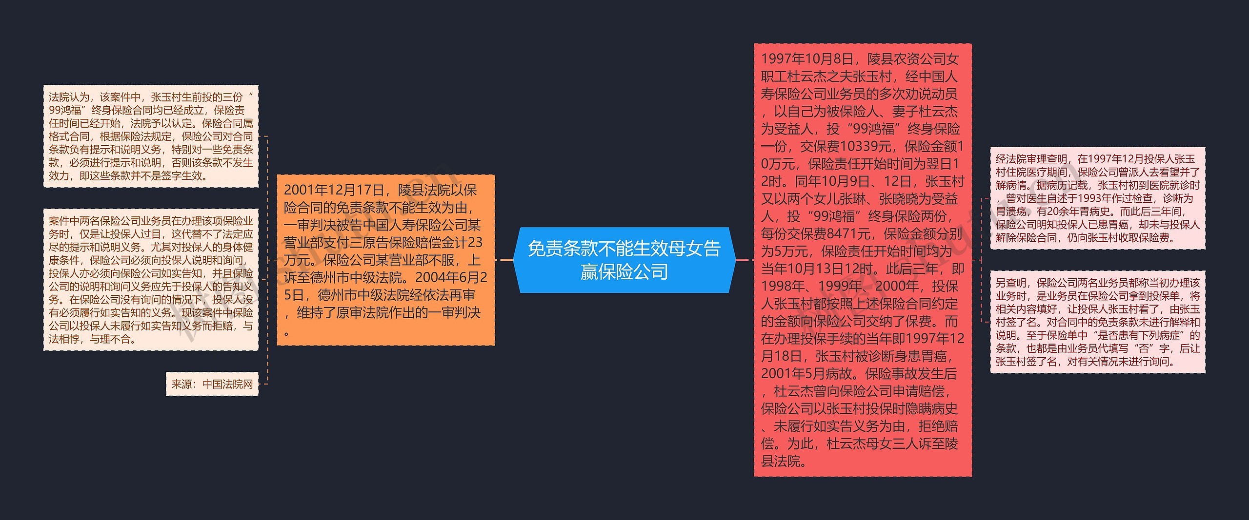 免责条款不能生效母女告赢保险公司 免责条款不能生效母女告赢保险公司