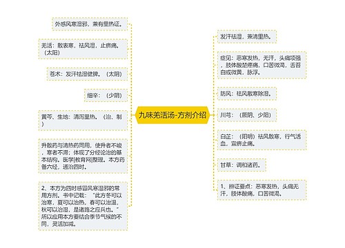 九味羌活汤-方剂介绍