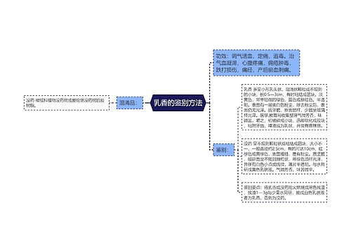 乳香的鉴别方法