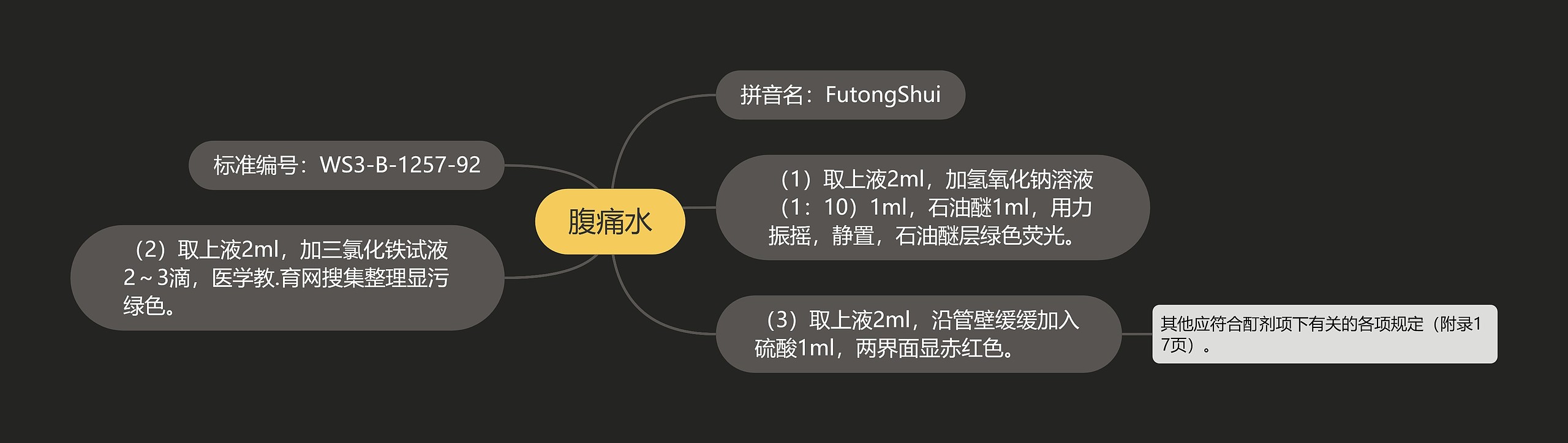 腹痛水思维导图