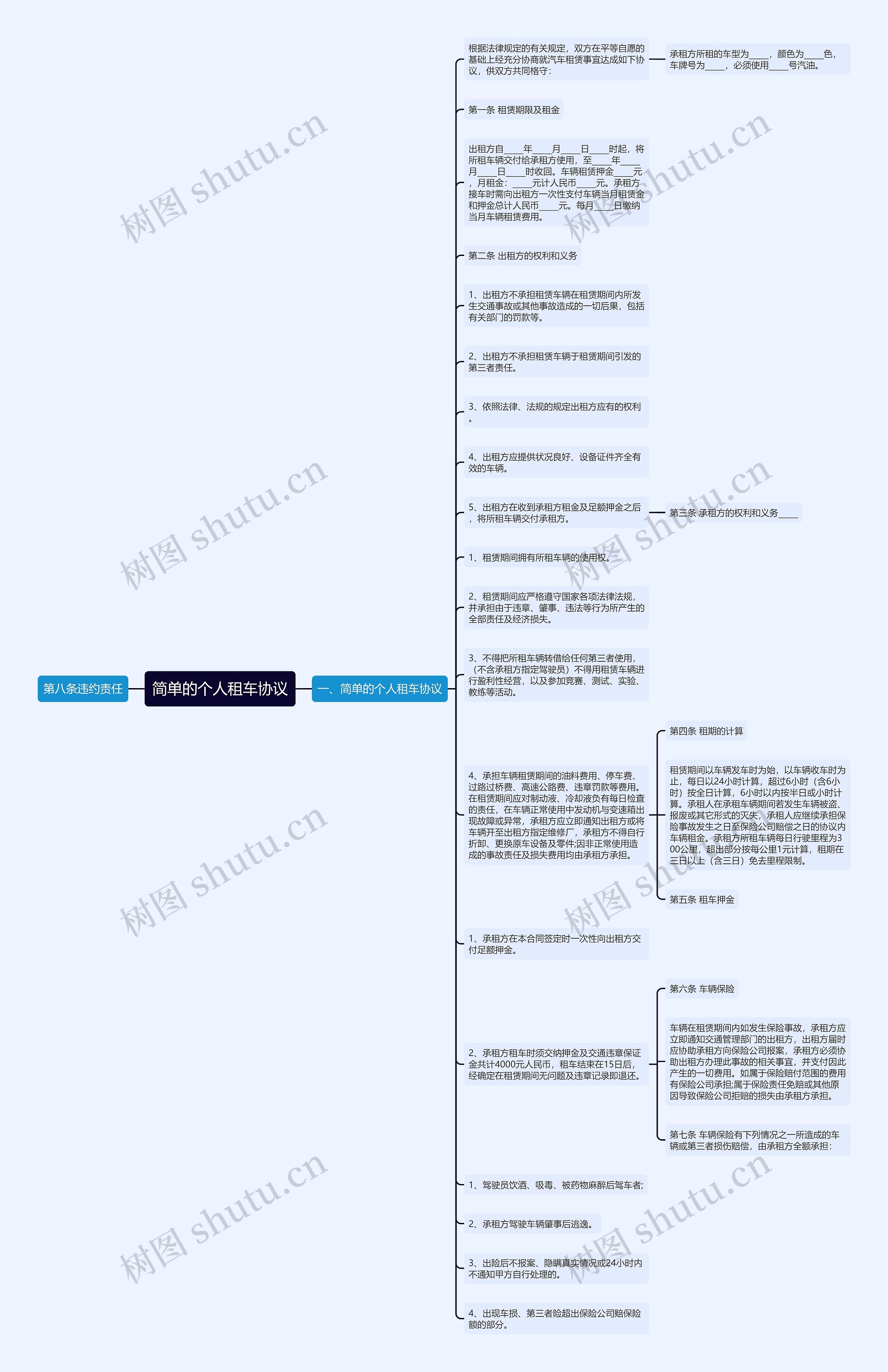 简单的个人租车协议思维导图