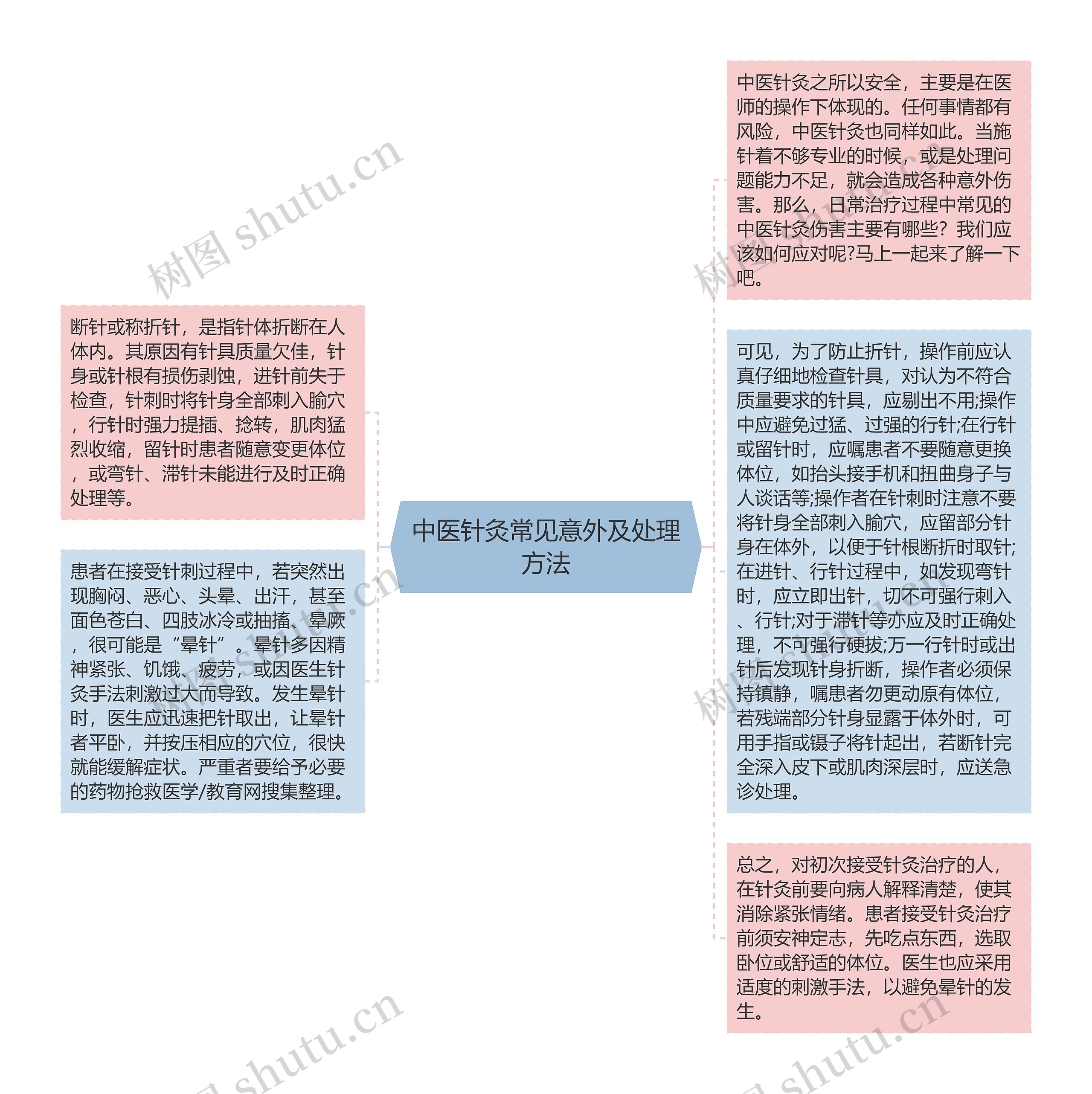 中医针灸常见意外及处理方法