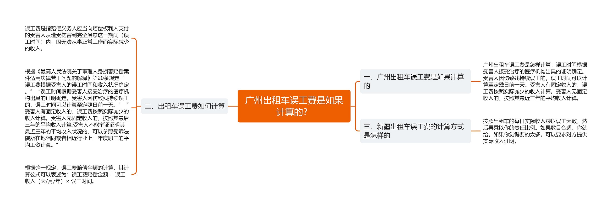 广州出租车误工费是如果计算的？