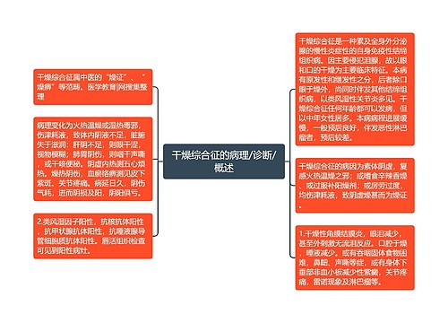 干燥综合征的病理/诊断/概述