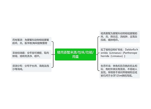 糙壳菱蟹来源/性味/功能/用量