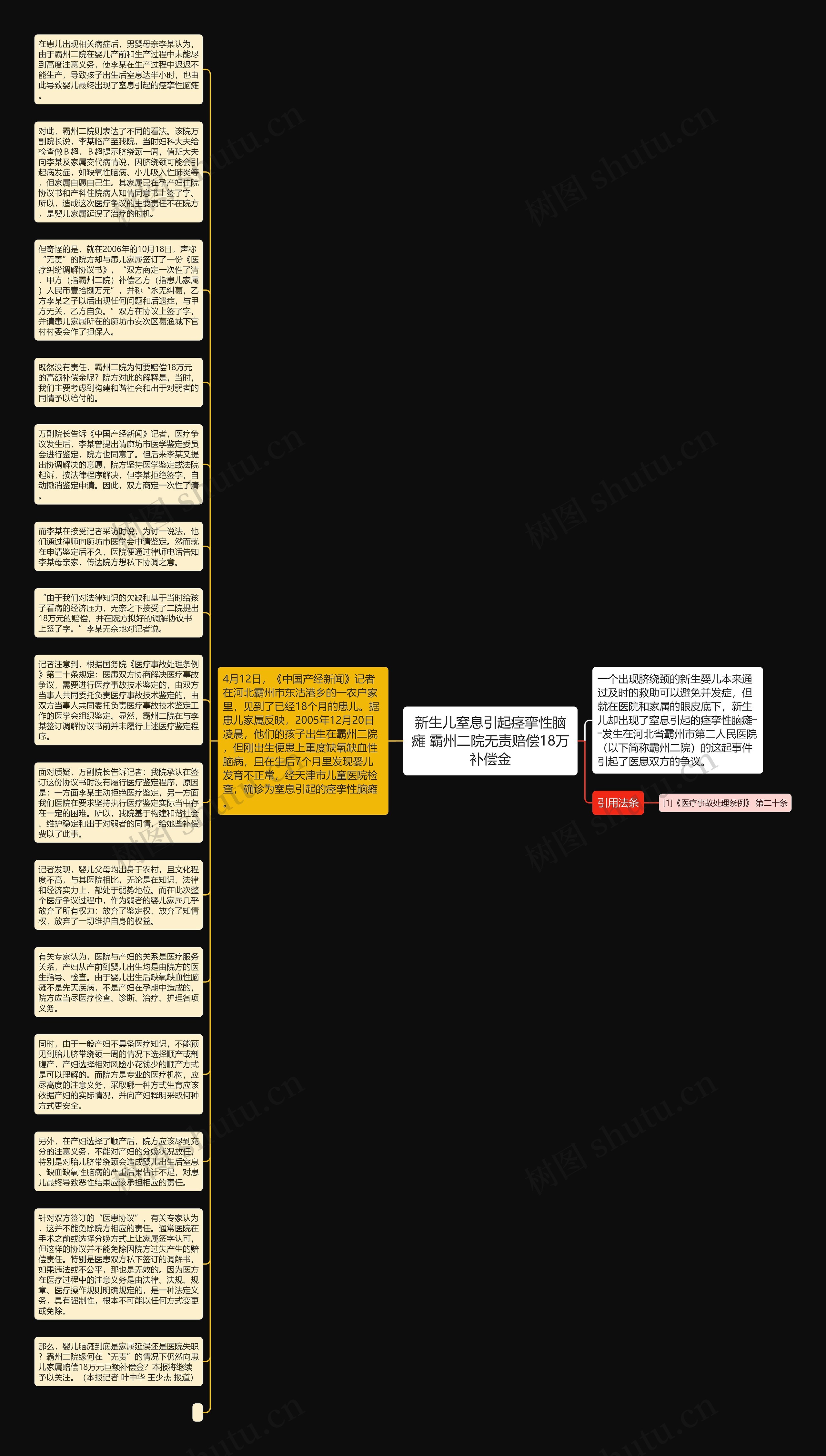 新生儿窒息引起痉挛性脑瘫 霸州二院无责赔偿18万补偿金