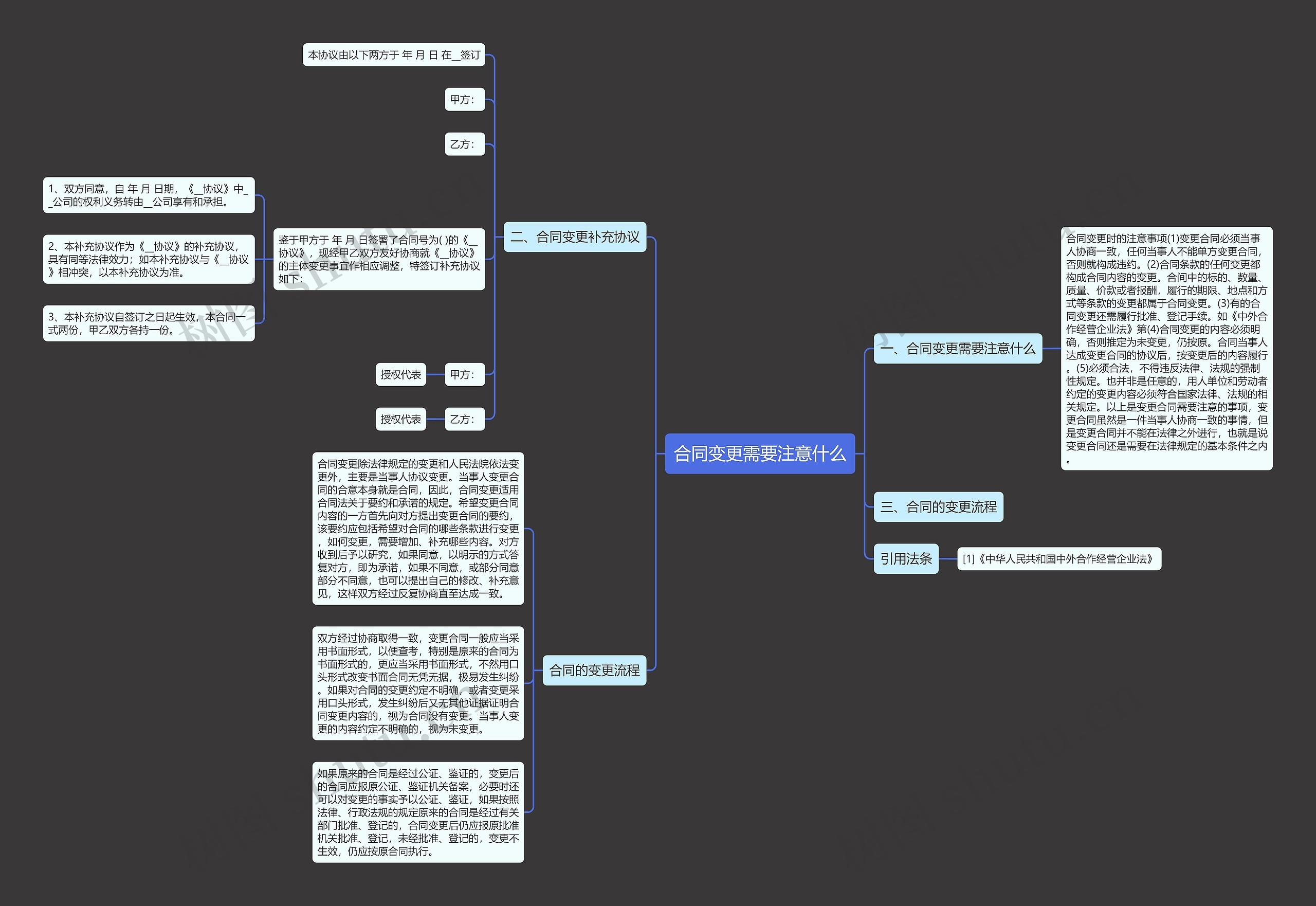 合同变更需要注意什么思维导图