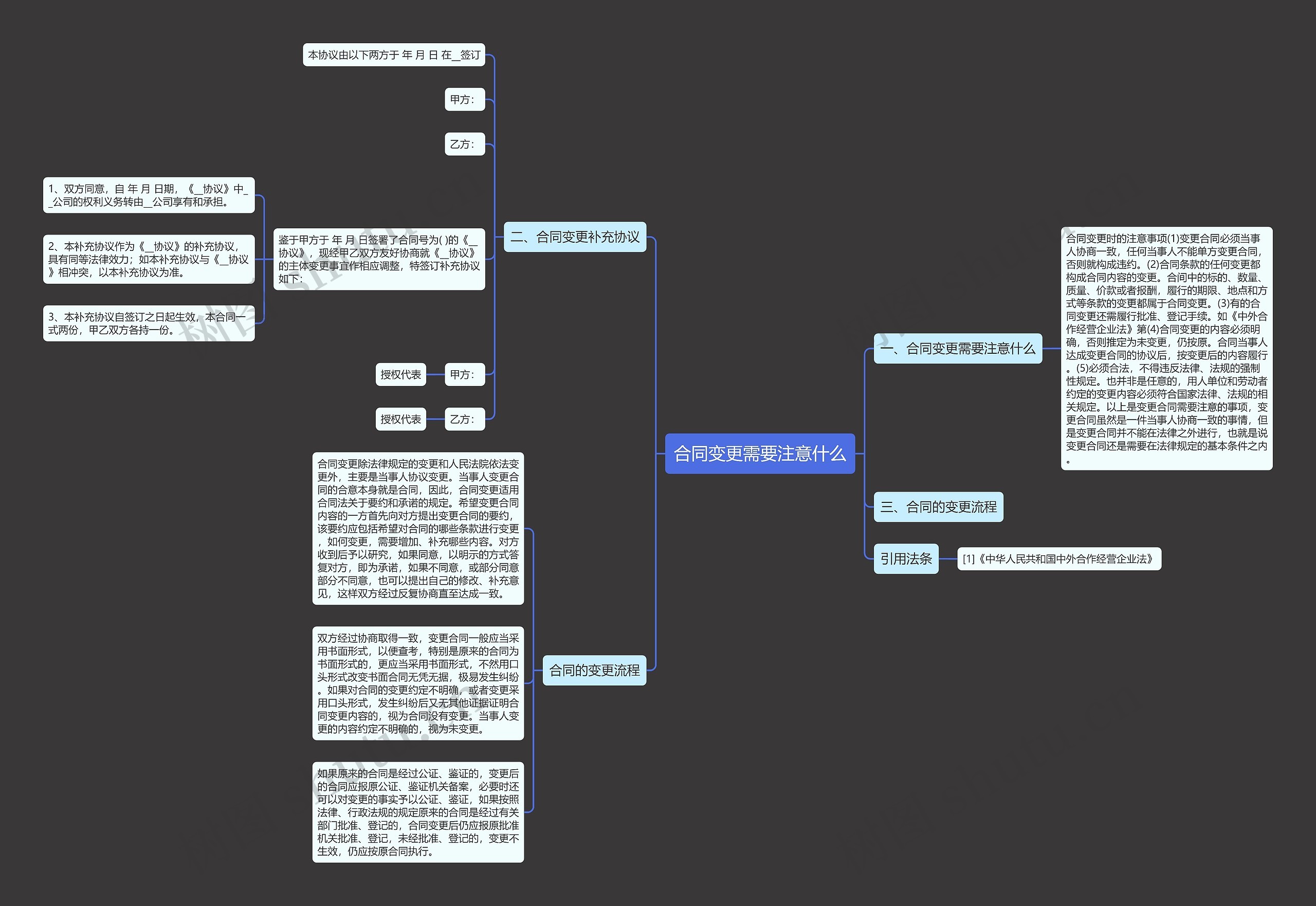 合同变更需要注意什么 合同变更需要注意什么