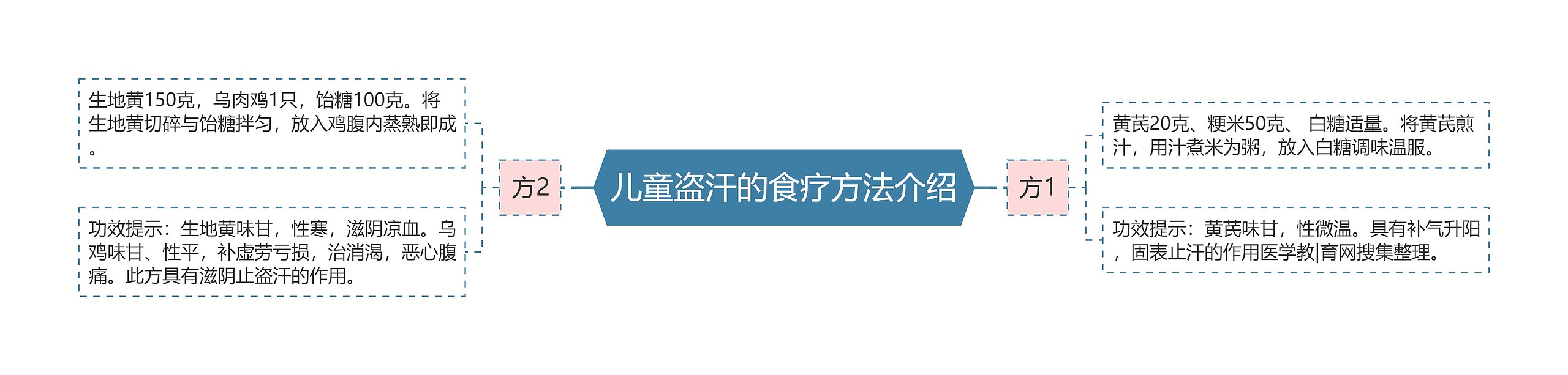 儿童盗汗的食疗方法介绍 儿童盗汗的食疗方法介绍
