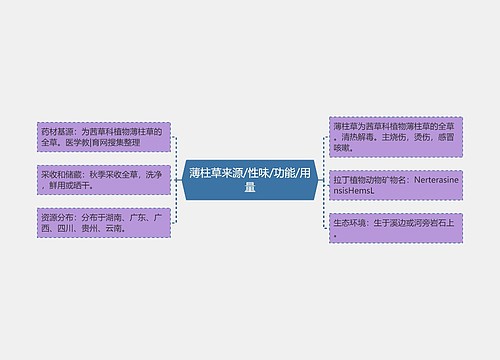 薄柱草来源/性味/功能/用量