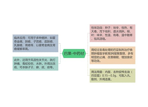 巴果-中药材