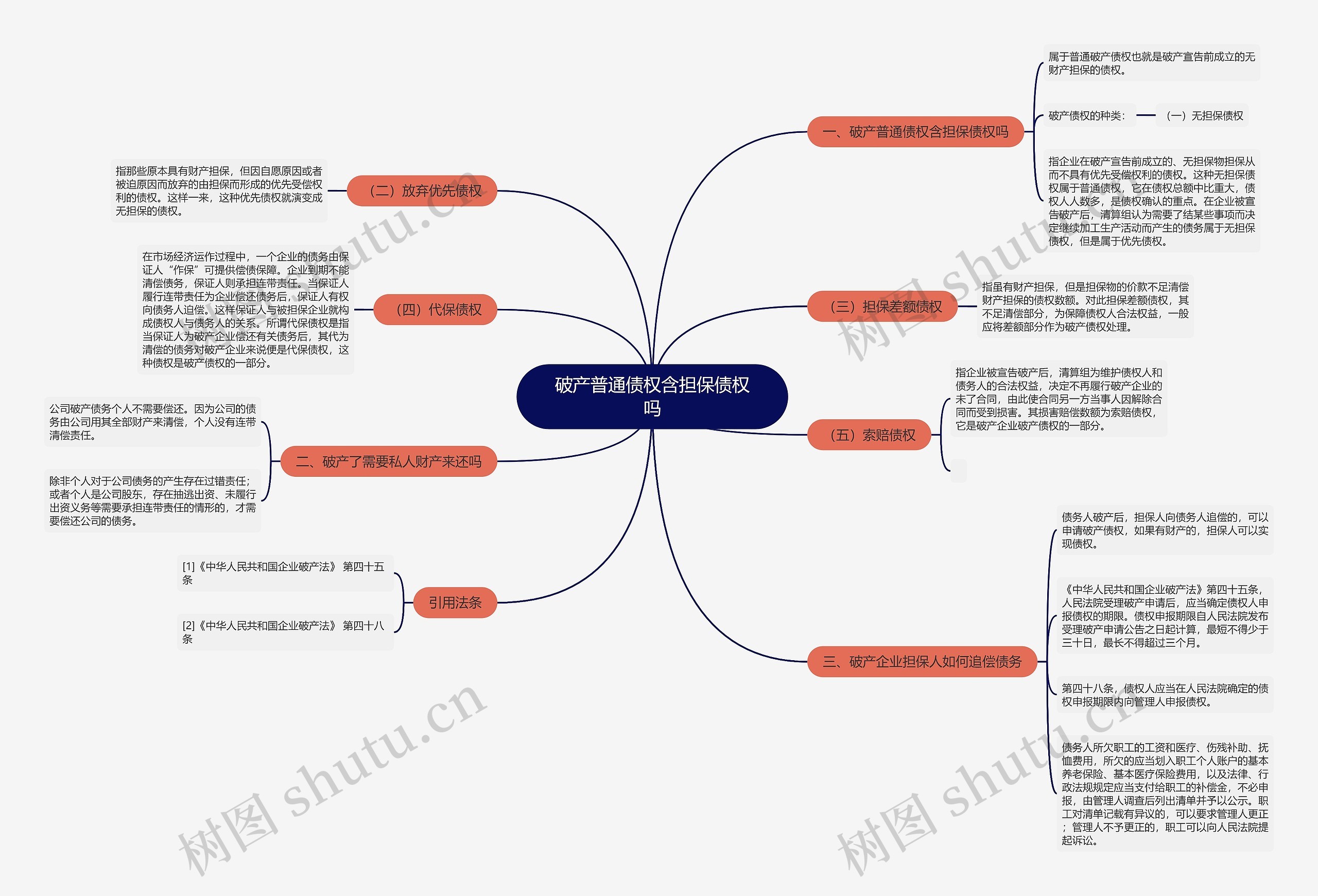 破产普通债权含担保债权吗思维导图