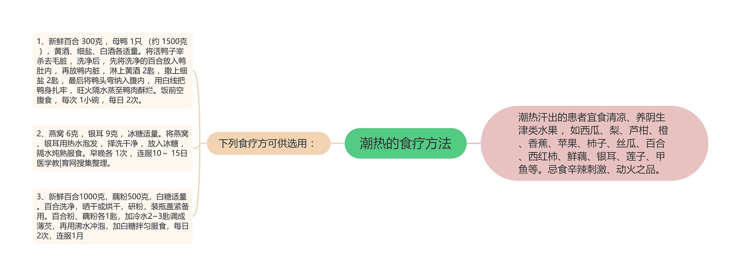 潮热的食疗方法 潮热的食疗方法
