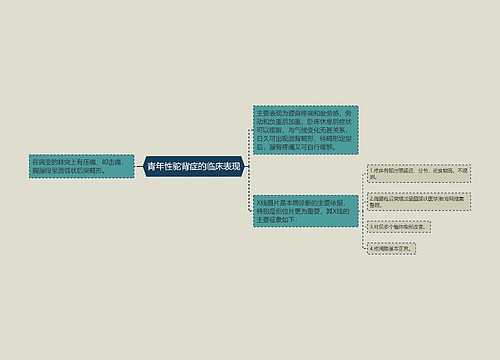 青年性驼背症的临床表现