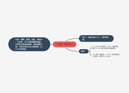 三阴交-常用体穴思维导图