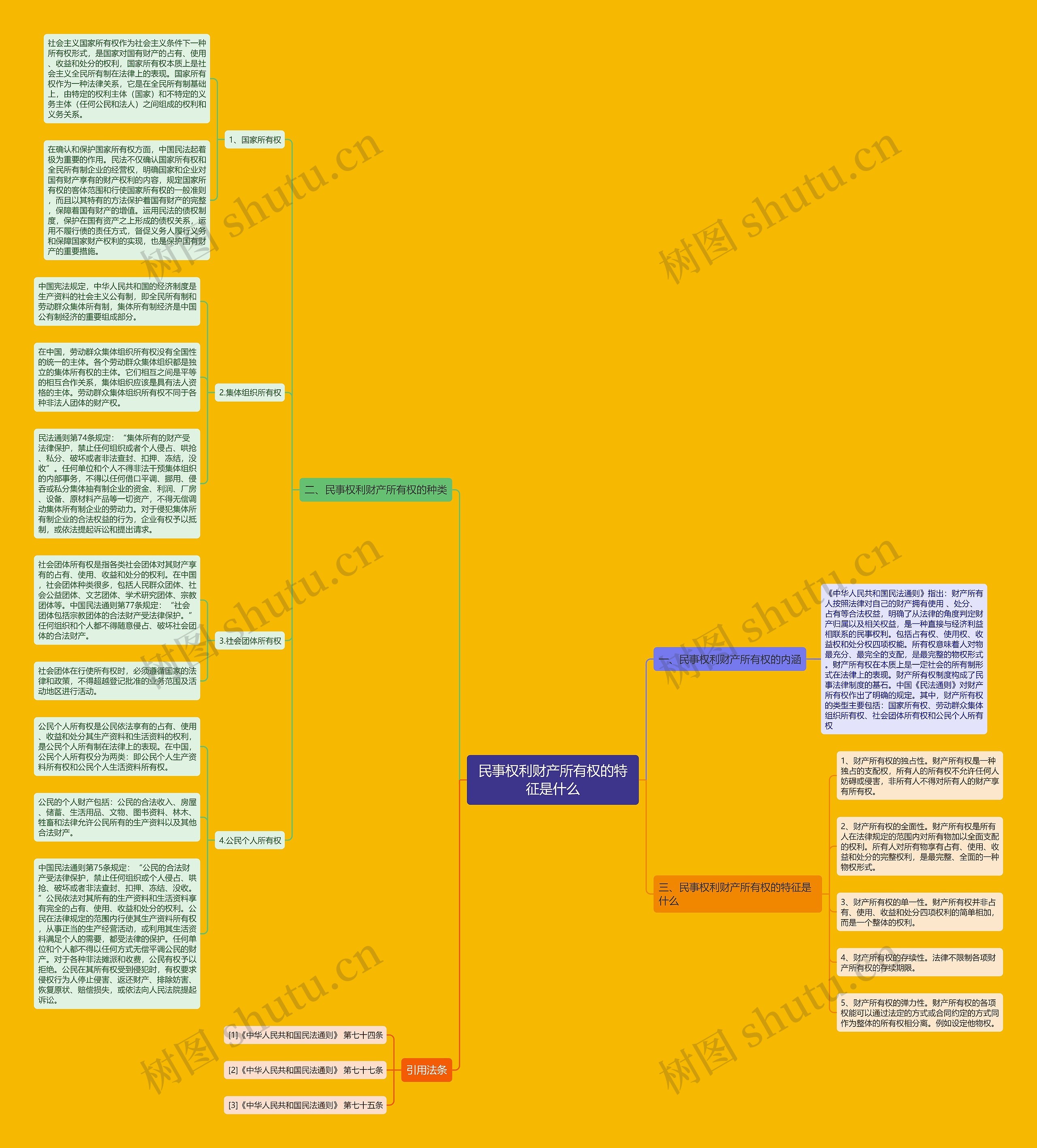 民事权利财产所有权的特征是什么 民事权利财产所有权的特征是什么