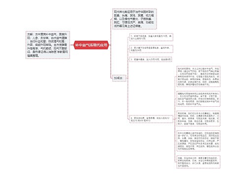 补中益气汤现代应用