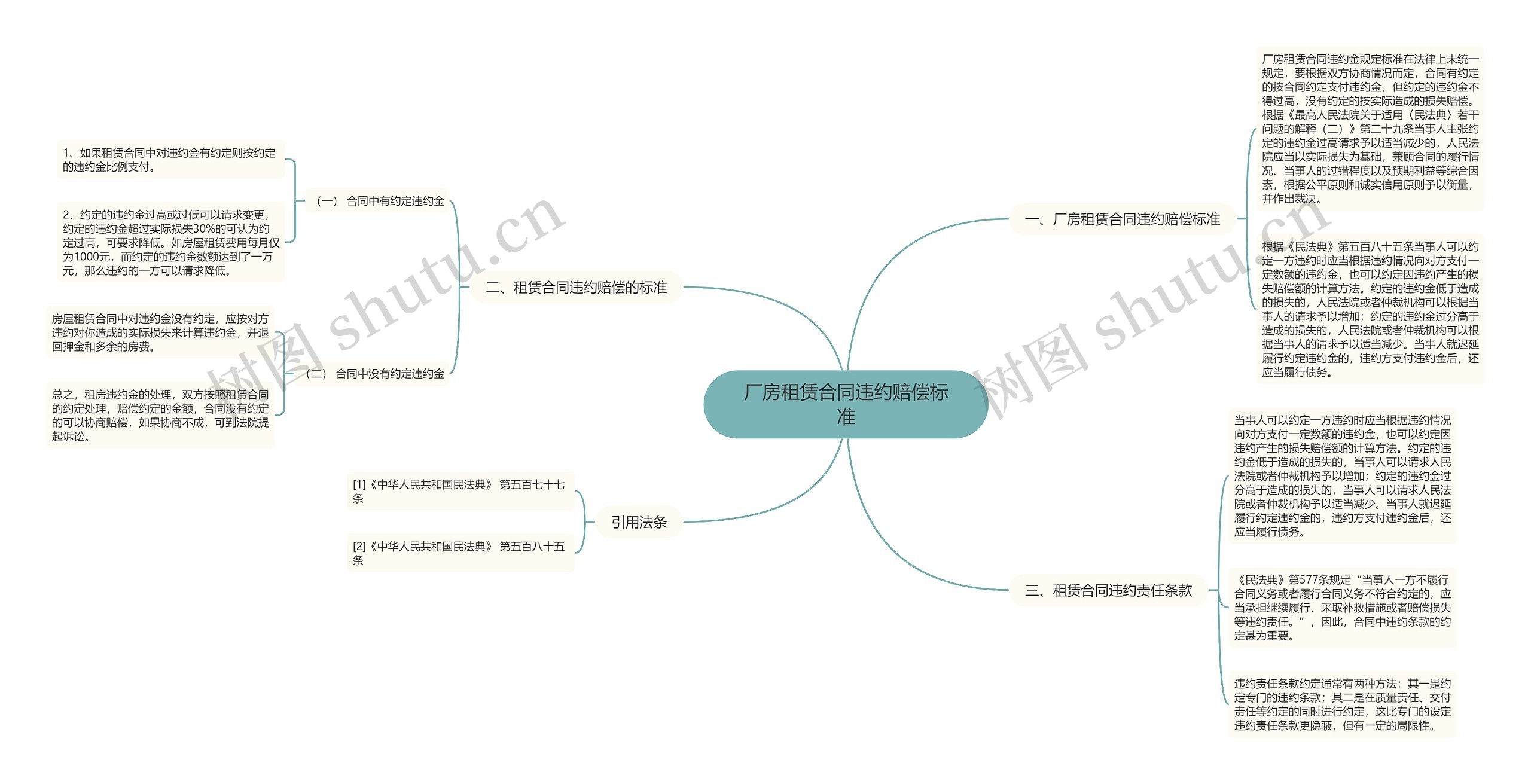 厂房租赁合同违约赔偿标准