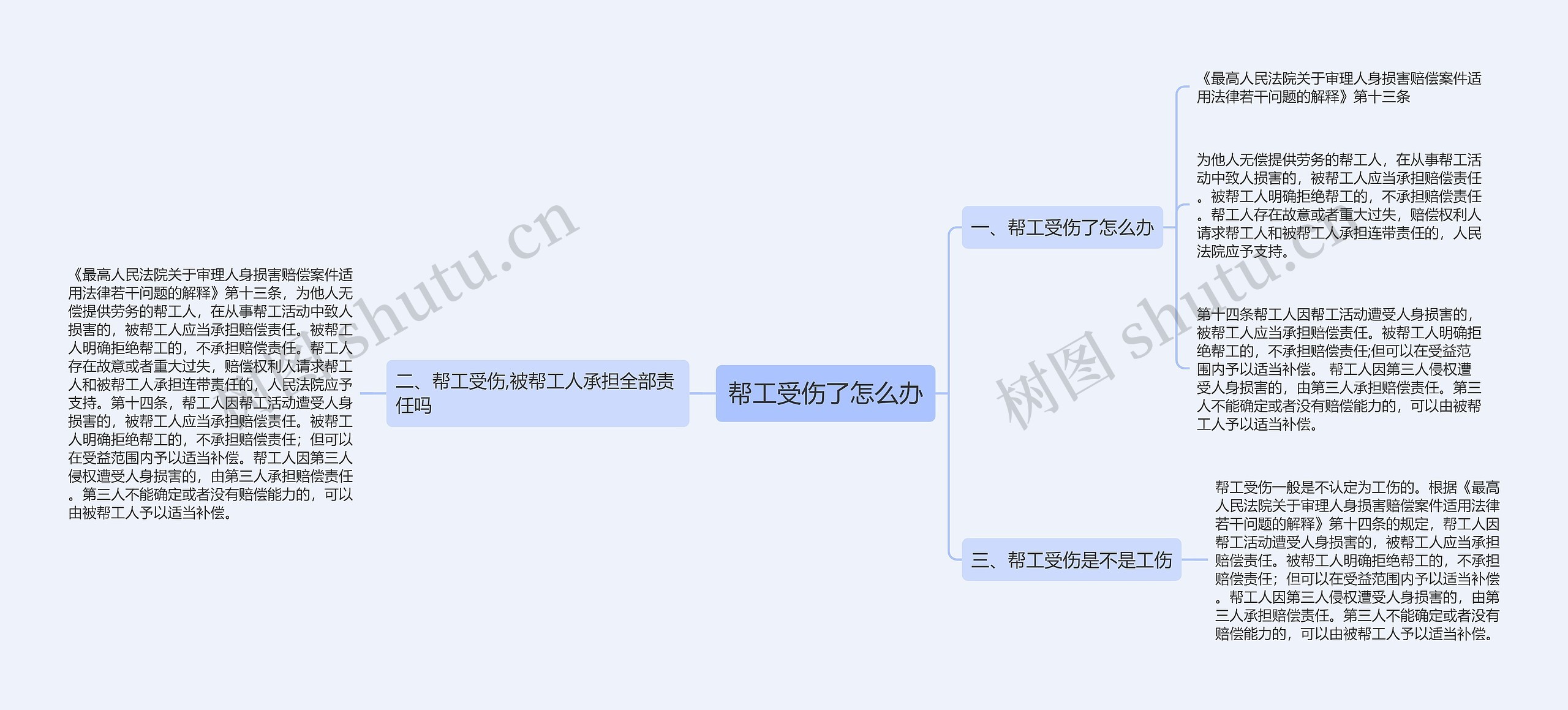 帮工受伤了怎么办思维导图