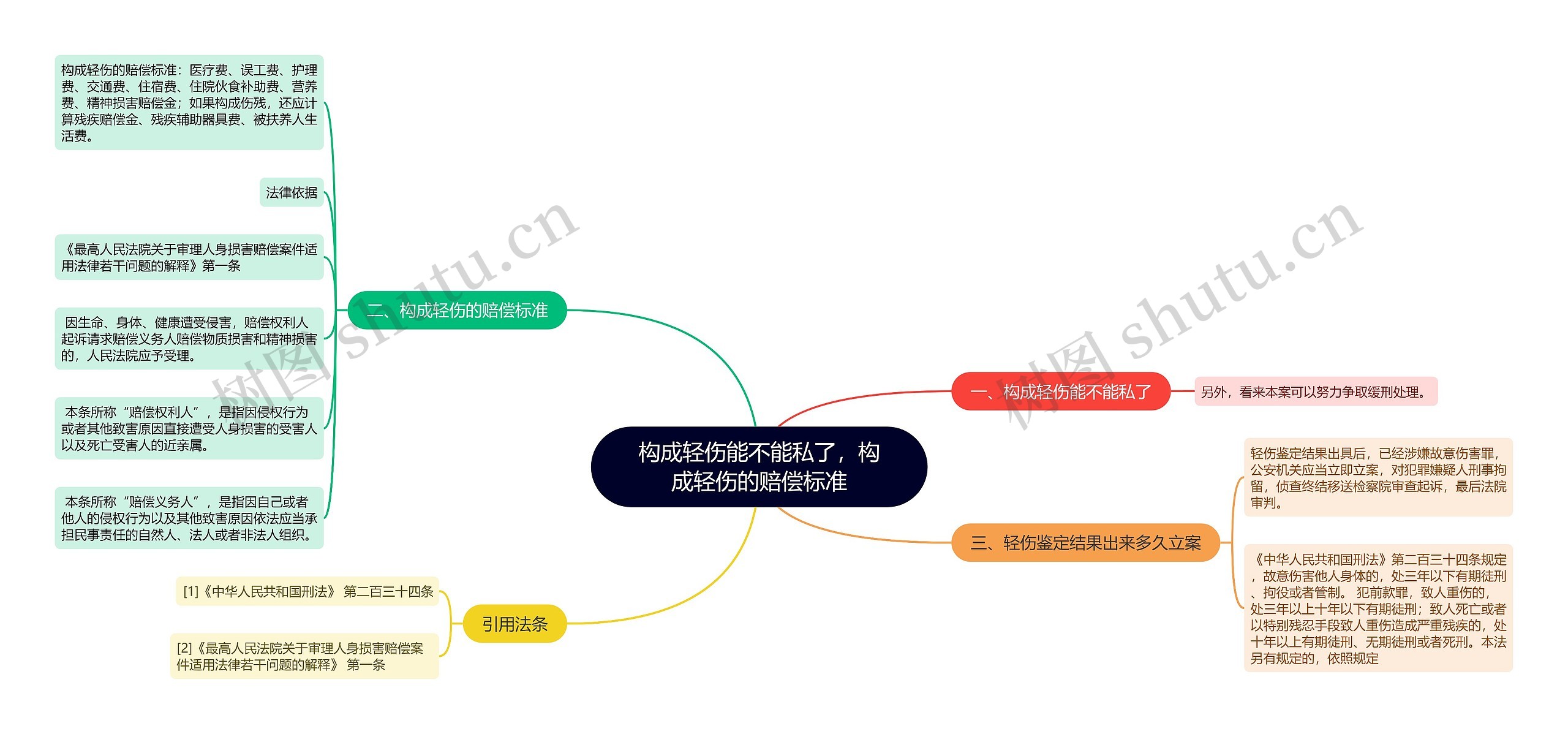 构成轻伤能不能私了，构成轻伤的赔偿标准