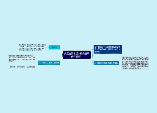 货运合同承运人的免责事由有哪些？