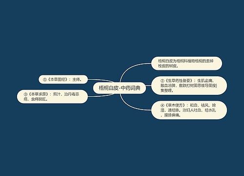 梧桐白皮-中药词典