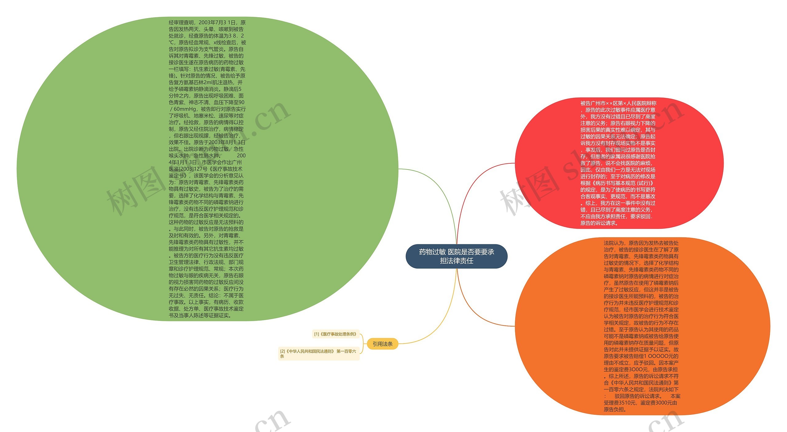 药物过敏 医院是否要要承担法律责任 药物过敏 医院是否要要承担法律责任