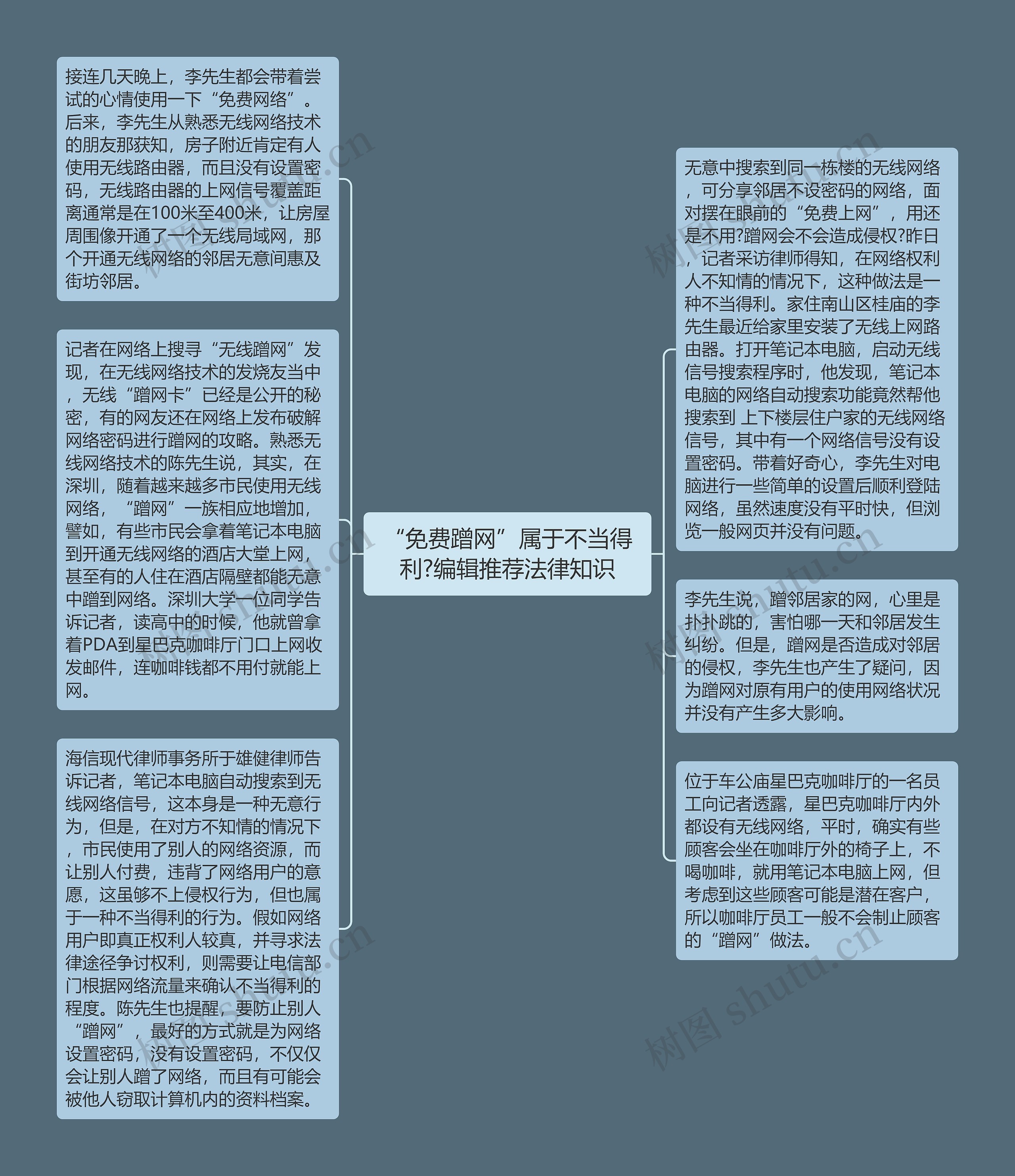 “免费蹭网”属于不当得利?编辑推荐法律知识