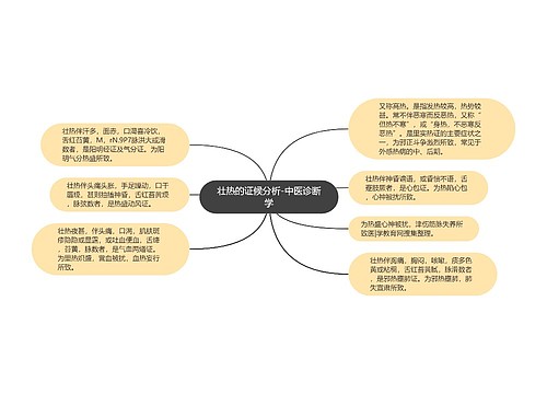 壮热的证候分析-中医诊断学