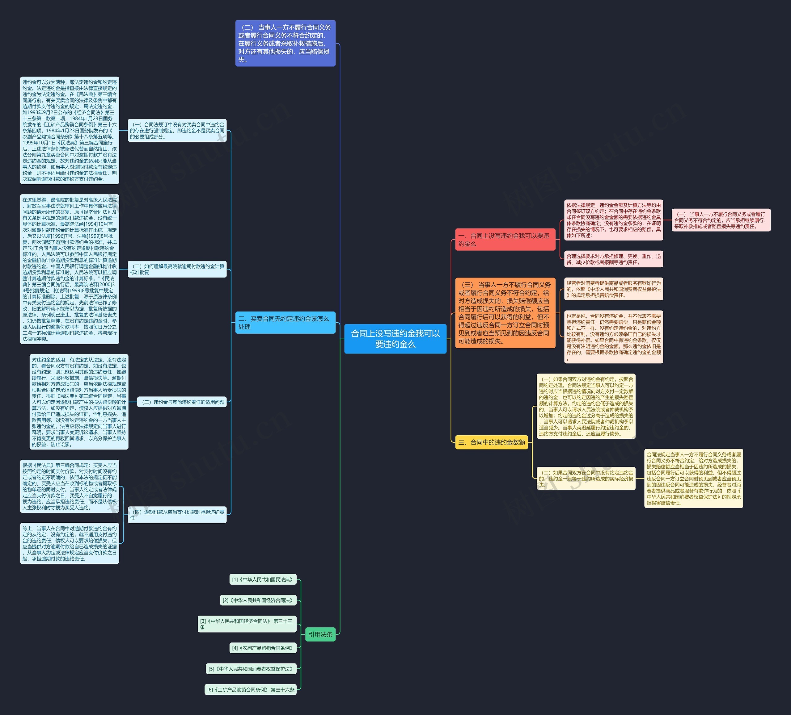 合同上没写违约金我可以要违约金么思维导图
