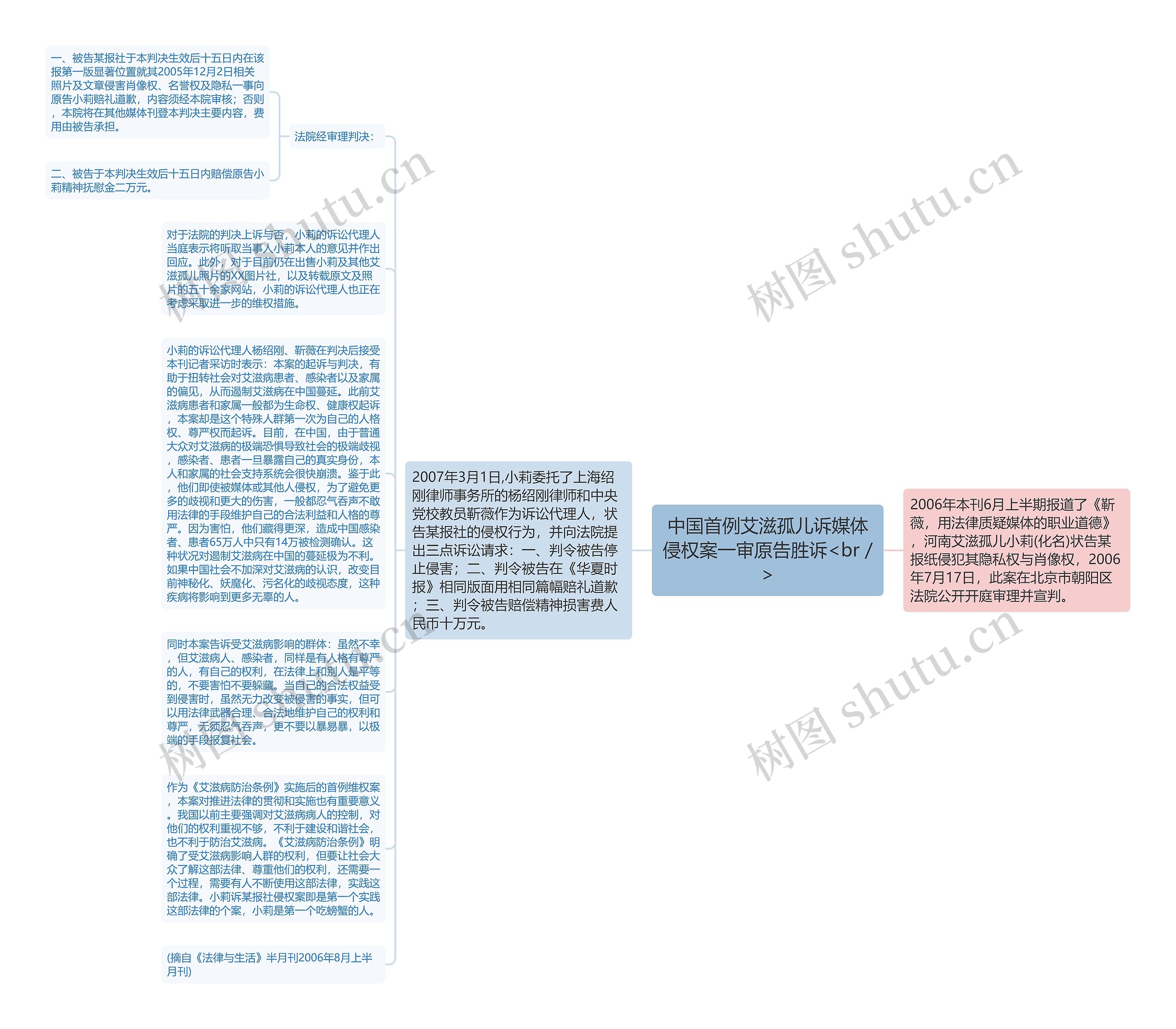 中国首例艾滋孤儿诉媒体侵权案一审原告胜诉<br />思维导图