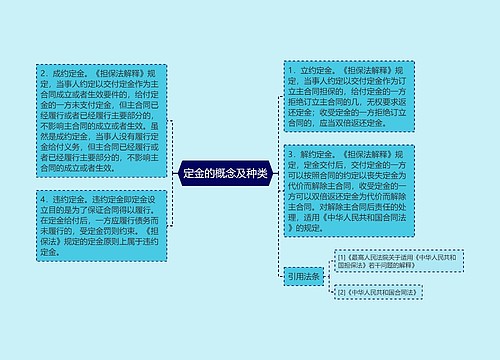 定金的概念及种类